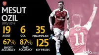Data Pemain Bintang Mesut Ozil (Bola.com/Adreanus Titus)