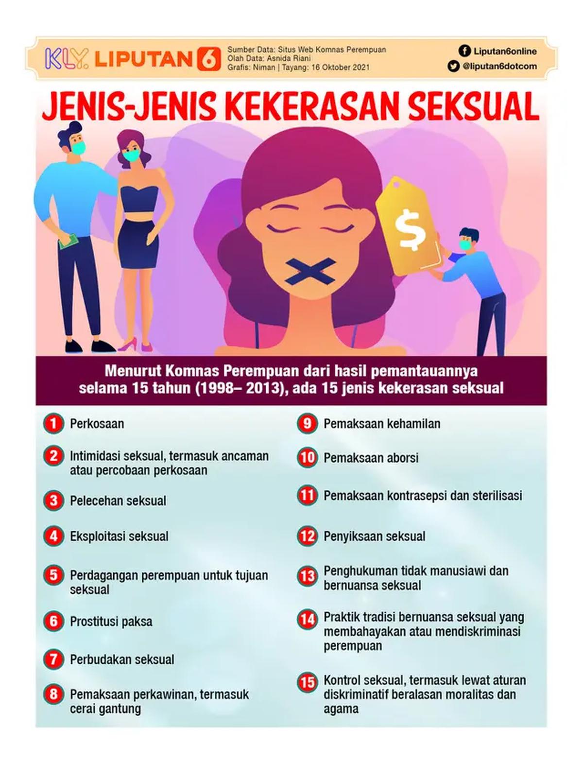 Infografis Bentuk-Bentuk Kekerasan Seksual. (Liputan6.com/Triyasni)