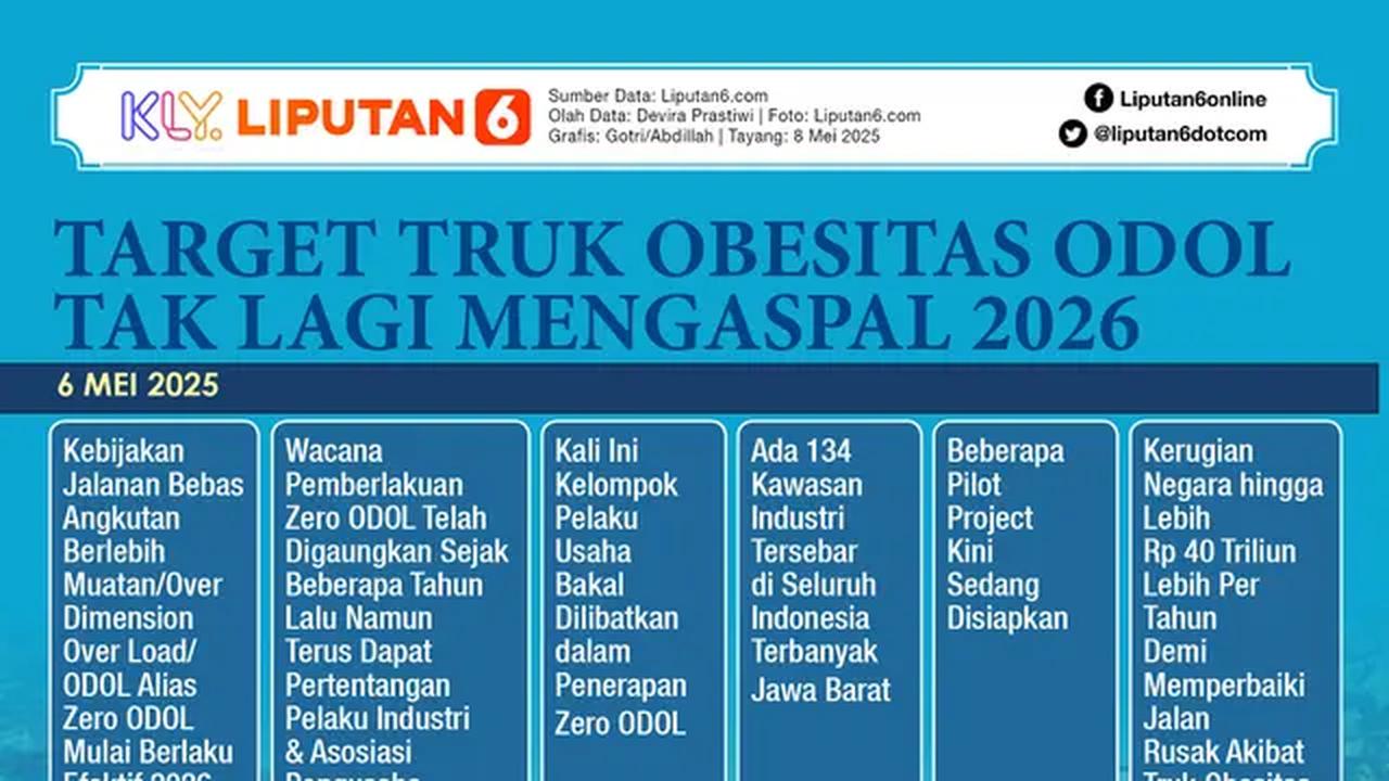 Infografis Target Truk Obesitas ODOL Tak Lagi Mengaspal 2026. (Liputan6.com/Gotri/Abdillah)