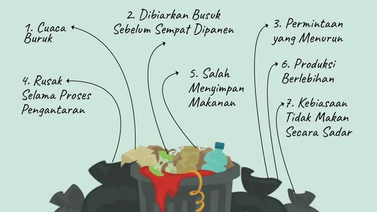 Infografis 7 Penyebab Sampah Makanan. (Liputan6.com/Triyasni)