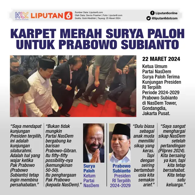 Infografis Karpet Merah Surya Paloh untuk Prabowo Subianto. (Liputan6.com/Gotri/Abdillah)