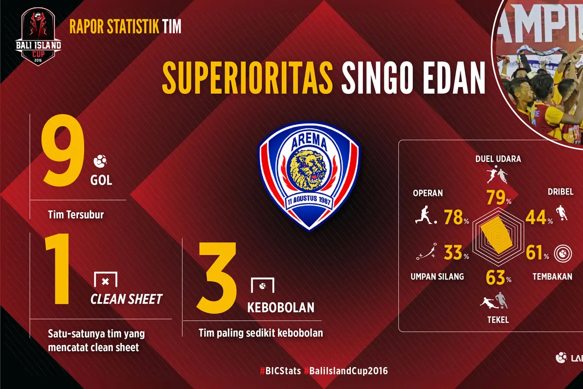 Arema Cronus