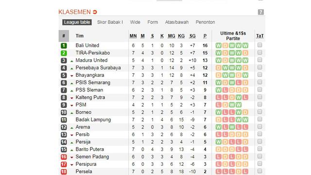Klasemen Liga 1
