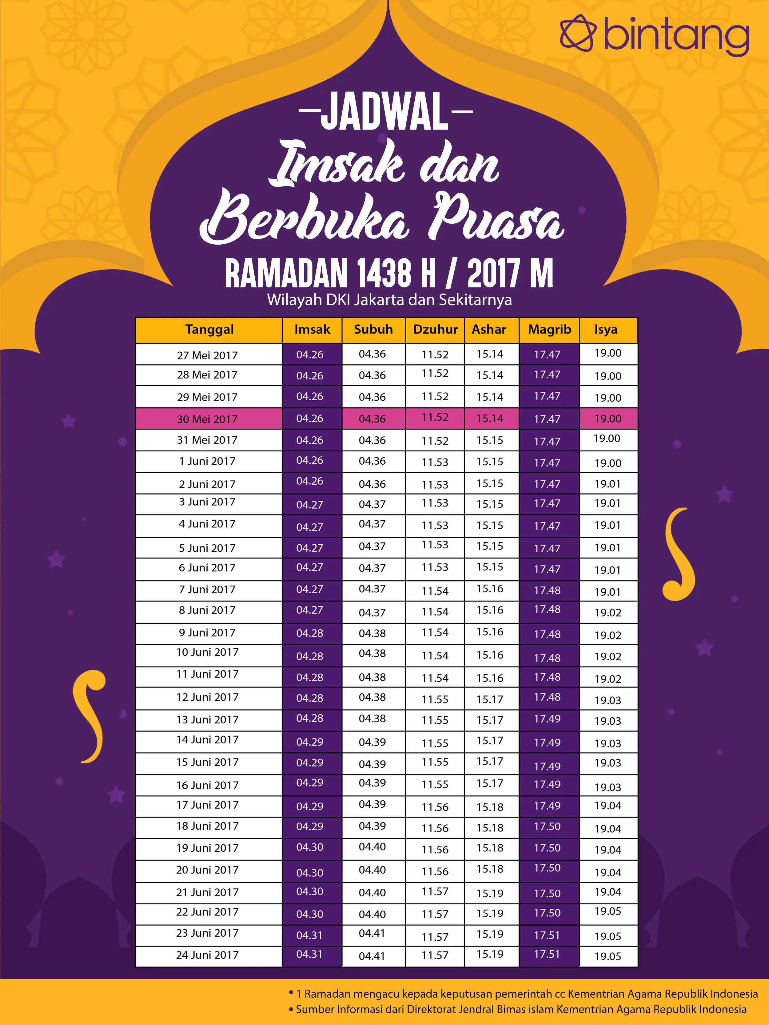 Berikut jadwal imsak, puasa hari ke-4, 30 Mei 2017. (Digital Imaging: Muhammad Iqbal Nurfajri/Bintang.com).