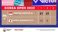 Ada Jojo, Ginting, hingga Axelsen! Deretan Bintang Bulutangkis Dunia Tampil di BXL Jakarta 2025