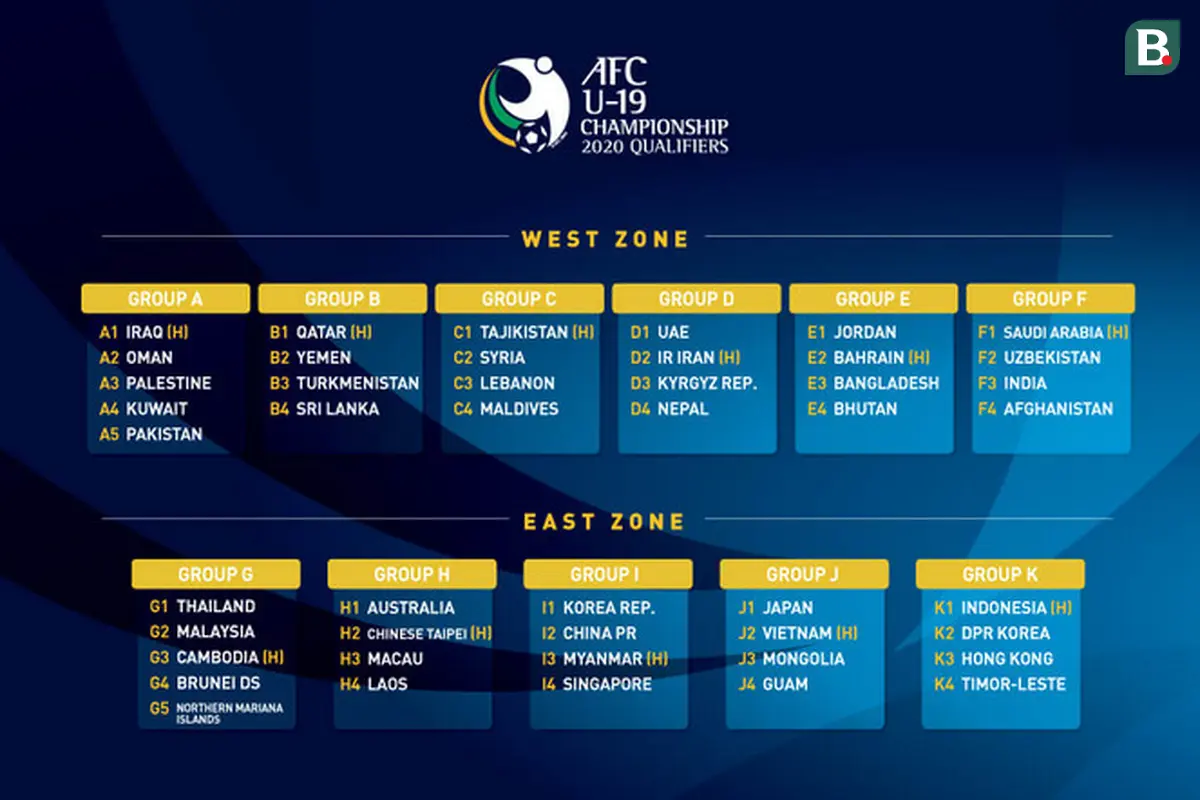 Kualifikasi Piala AFC U-29 2020