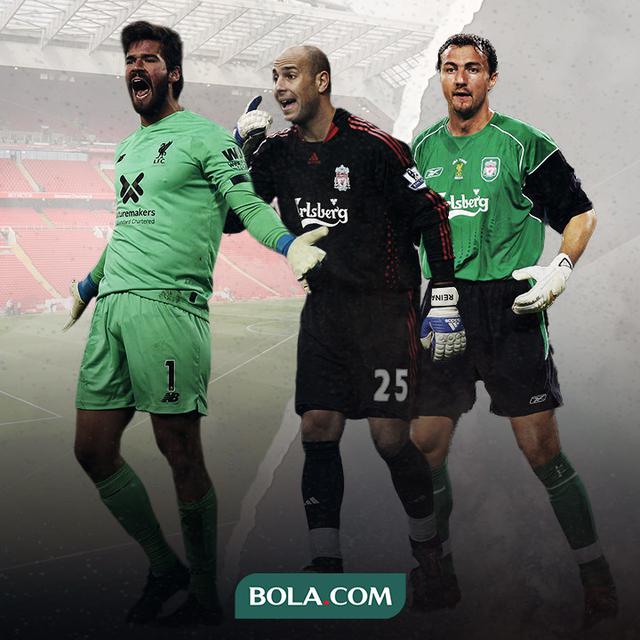 Alisson Becker, Pepe Reina dan Jerzy Dudek