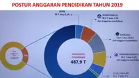 Kemenag: Anggaran Kami Lebih Besar dari Kemendikbud Itu Keliru