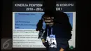 Peneliti ICW, Wana Alamsyah melintas di depan grafik kinerja penyidikan aparat penegak hukum saat jumpa pers di Jakarta, Senin (14/9/2015). ICW mengungkap, kinerja penyidikan kasus korupsi semester I 2015 menurun. (Liputan6.com/Helmi Fithriansyah)