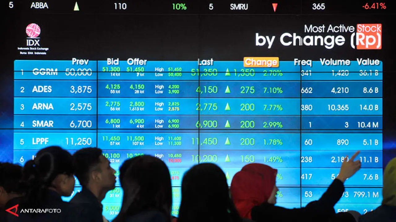 saham-naik130422c.jpg