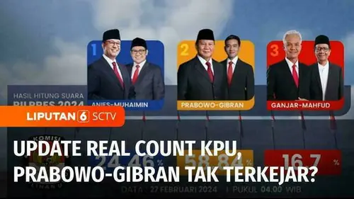 VIDEO: Baru! Hasil Hitung Suara Pilpres 2024, Prabowo-Gibran Tak Terkejar?