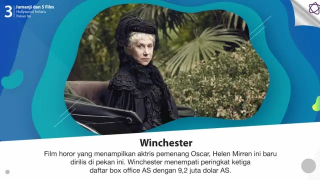 [Bintang] Jumanji dan 5 Film Hollywood Terlaris Pekan Ini