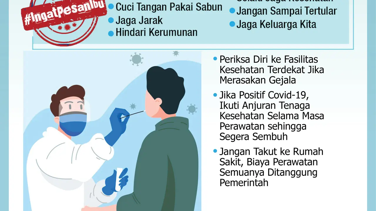 Infografis Jangan Lengah Protokol Kesehatan Covid-19