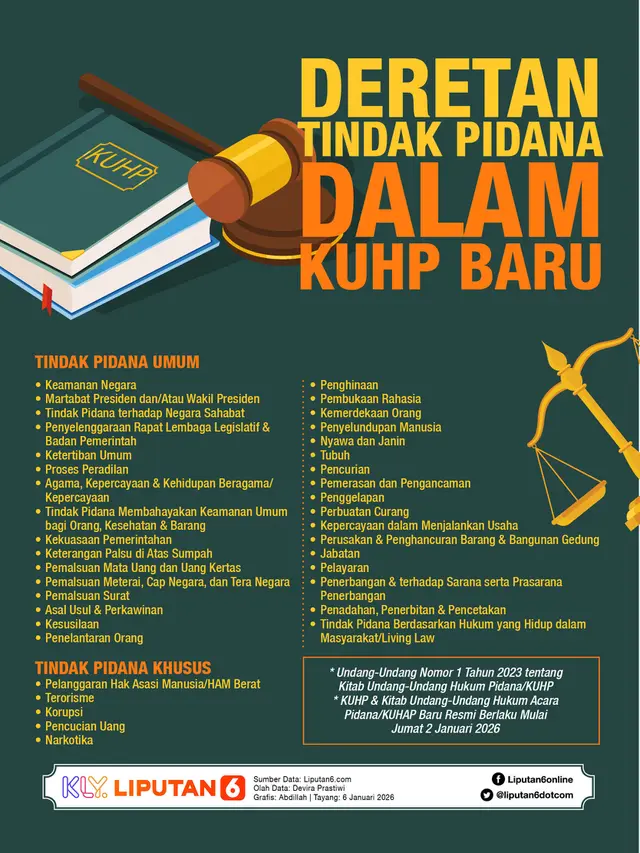 Infografis Deretan Tindak Pidana dalam KUHP Baru.