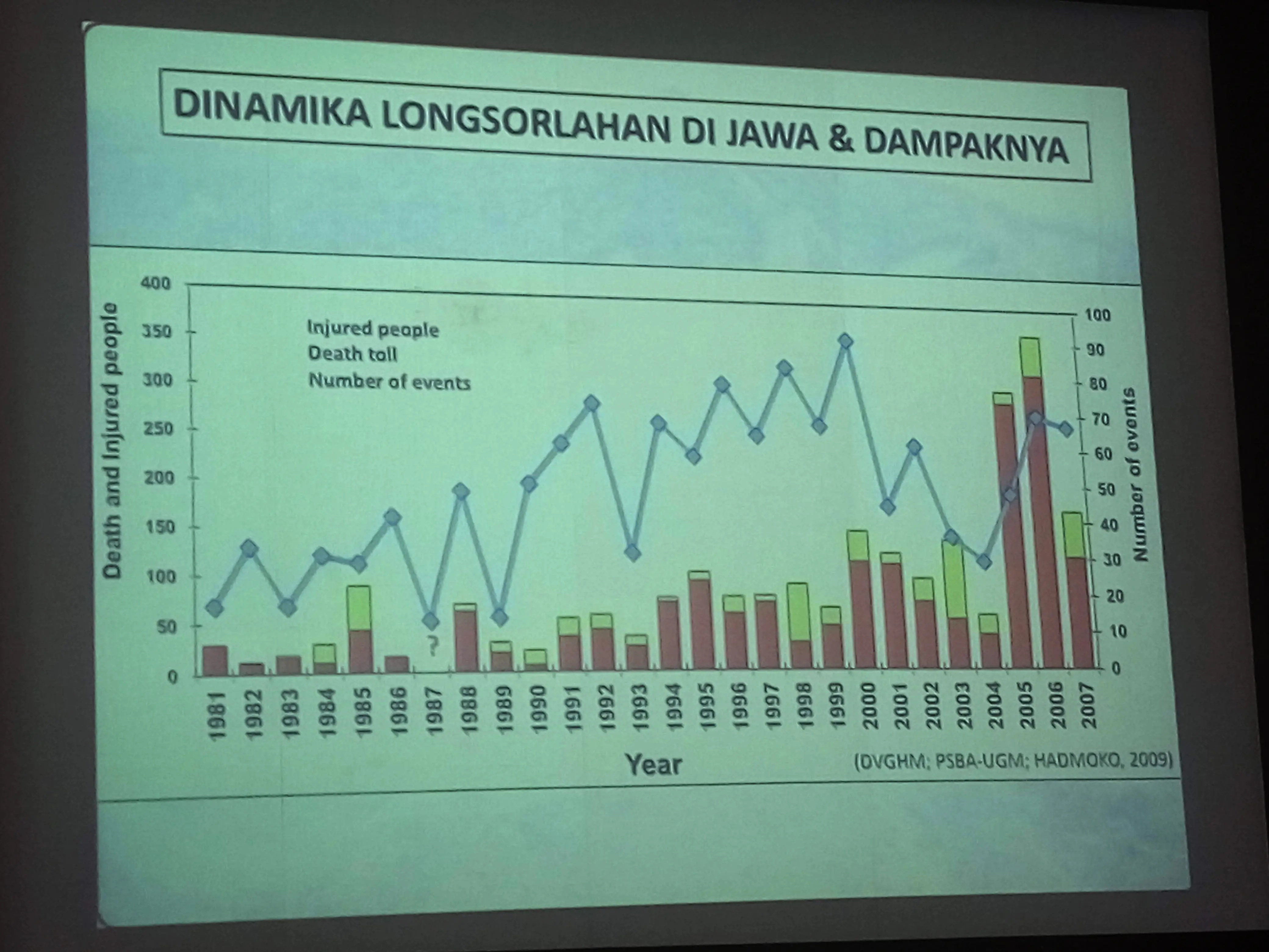 Tim Mitigasi Bencana Longsor UGM menggelar hasil penelitian di Desa Banaran, Kecamatan Pulung, Kabupaten Ponorogo, Jawa Timur. (Liputan6.com/Switzy Sabandar)
