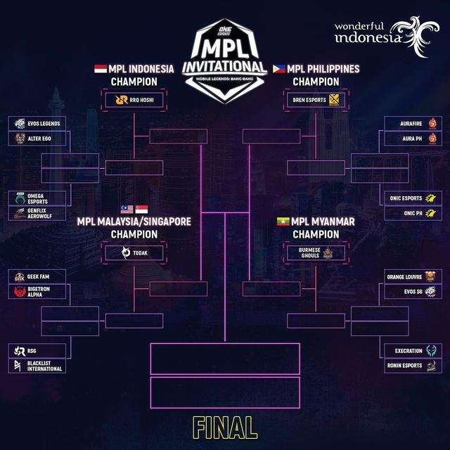 Jadwal Live Streaming One Esports Mpl Invitational Playoffs Day 1 Jumat 27 November 2020 E Sports Bola 