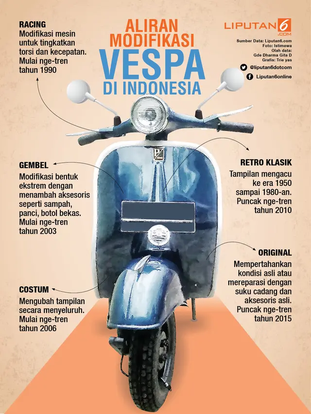 Jenis-jenis Vespa