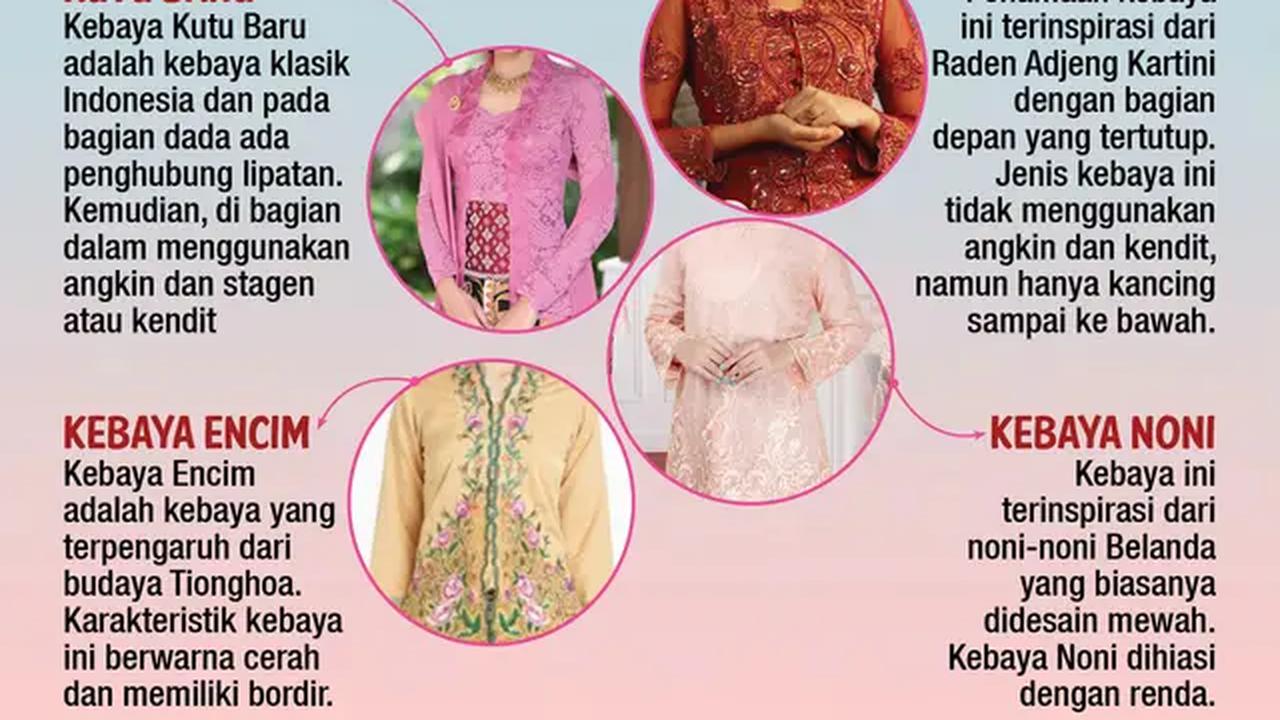 Infografis Mengenal Jenis-Jenis Kebaya. (Liputan6.com/Triyasni)