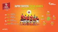 3 Penyebab Keterpurukan Persija Jakarta di TSC 2016