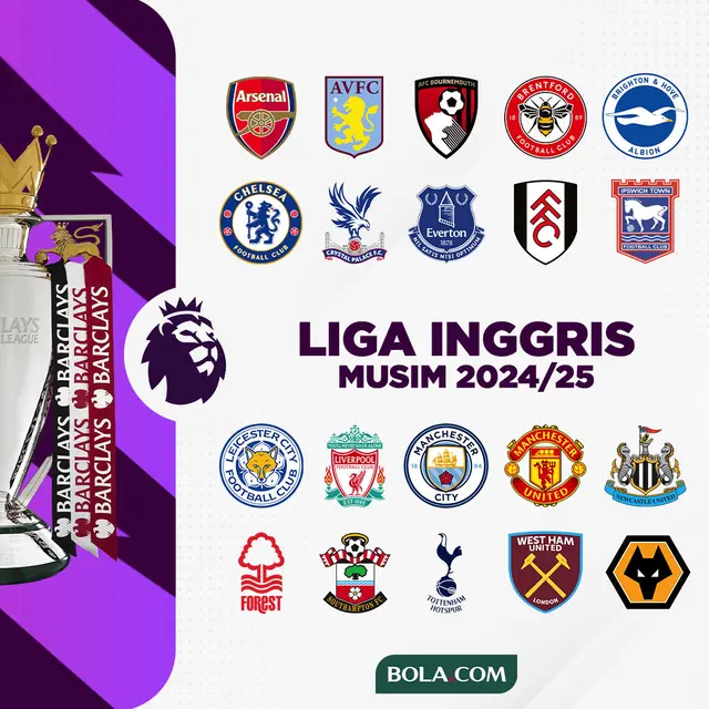 Daftar Lengkap Transfer Liga Inggris 2024 / 2025 Inggris