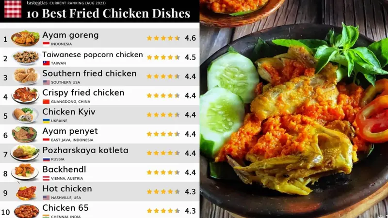 Ayam penyet Indonesia masuk daftar 10 sajian ayam goreng terbaik versi TasteAtlas