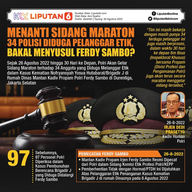 InfografisMenanti Sidang Maraton 34 Polisi Diduga Pelanggar Etik, Bakal Menyusul Ferdy Sambo? (Liputan6.com/Abdillah)