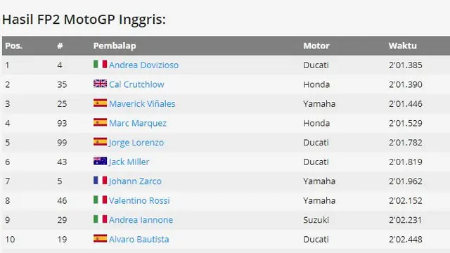 MotoGP