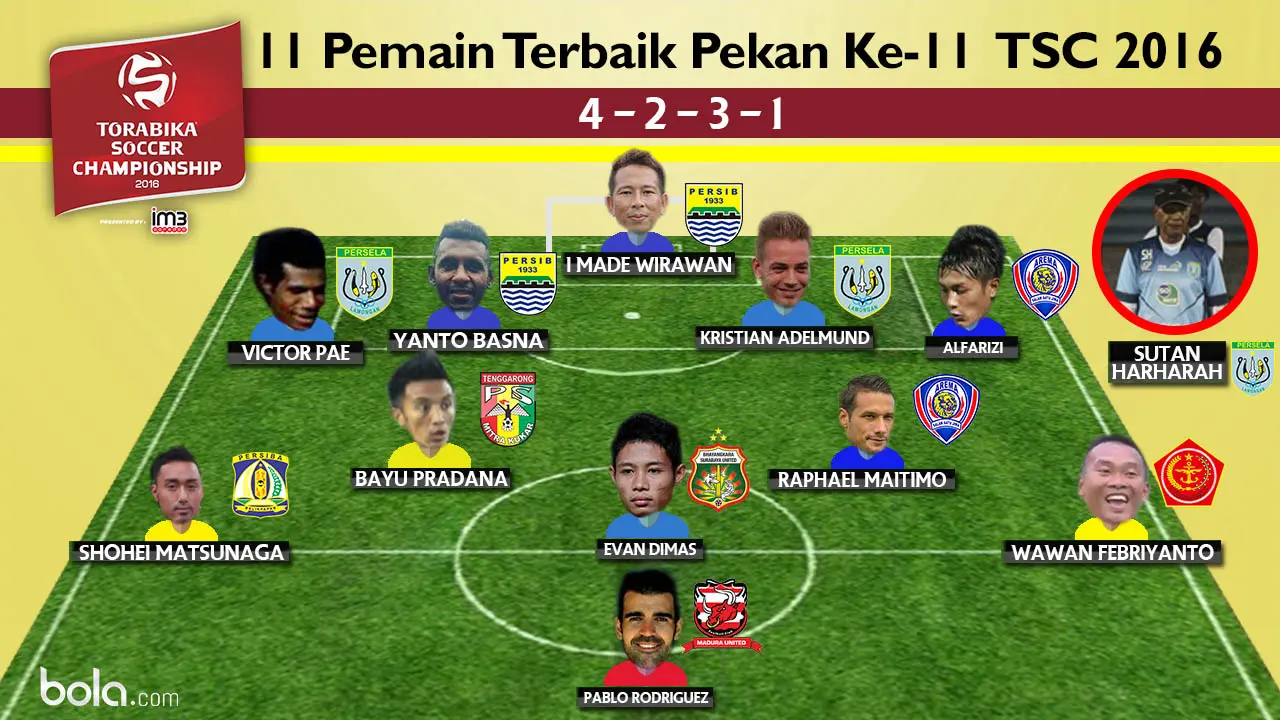 Torabika Soccer Championship 2016