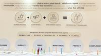 Booth ELSHESKIN di Jakarta X Beauty 2022. (dok. ELSHESKIN)