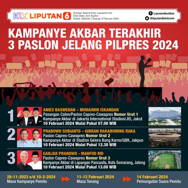 Infografis Kampanye Akbar Terakhir 3 Paslon Jelang Pilpres 2024. (Liputan6.com/Abdillah)