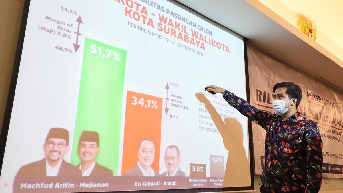 Cyrus Network Rilis Survei Angka Popularitas Paslon Pilkada Surabaya 2020