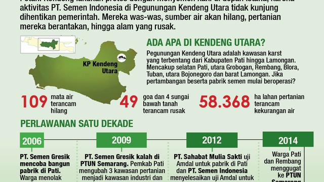 Infografis Petani Kendeng