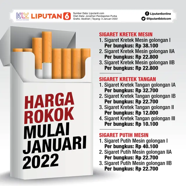 Infografis: Harga Rokok Mulai Januari 2022 (Liputan6.com / Abdillah)