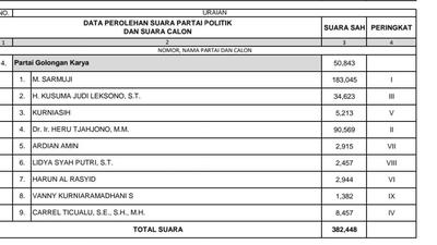 Sarmuji Jabat Menperin, Ini Politikus Berpeluang jadi Penggantinya di DPR
