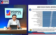 Ada Biaya Hidup, Ini Daftar Masalah Rakyat Paling Mendesak Versi Survei Voxpol