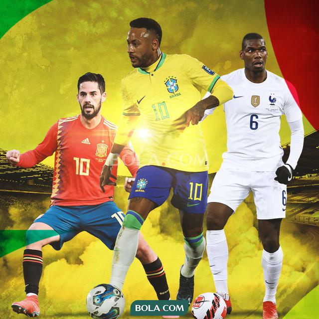 Kualifikasi Piala Dunia 2026 - 5 Pemain yang Bisa tampil di Piala Dunia