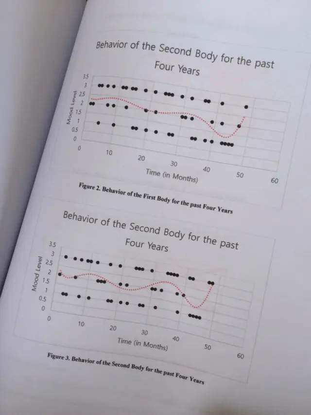[Bintang] Kado Romantis
