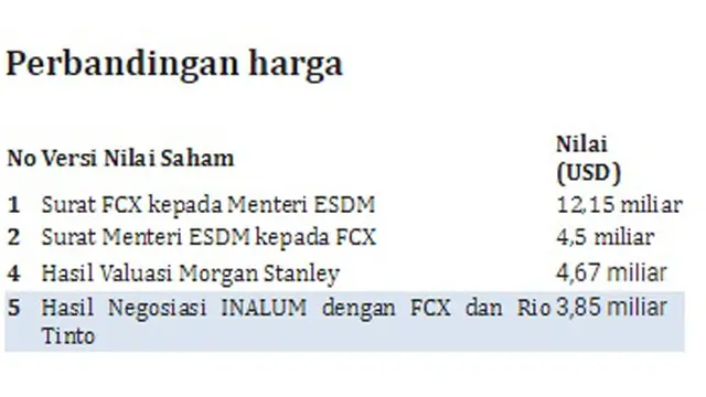 Inalum
