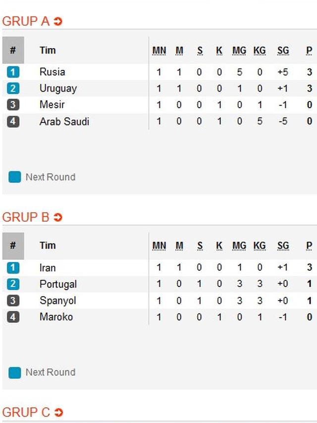 Klasemen Piala Dunia 2018