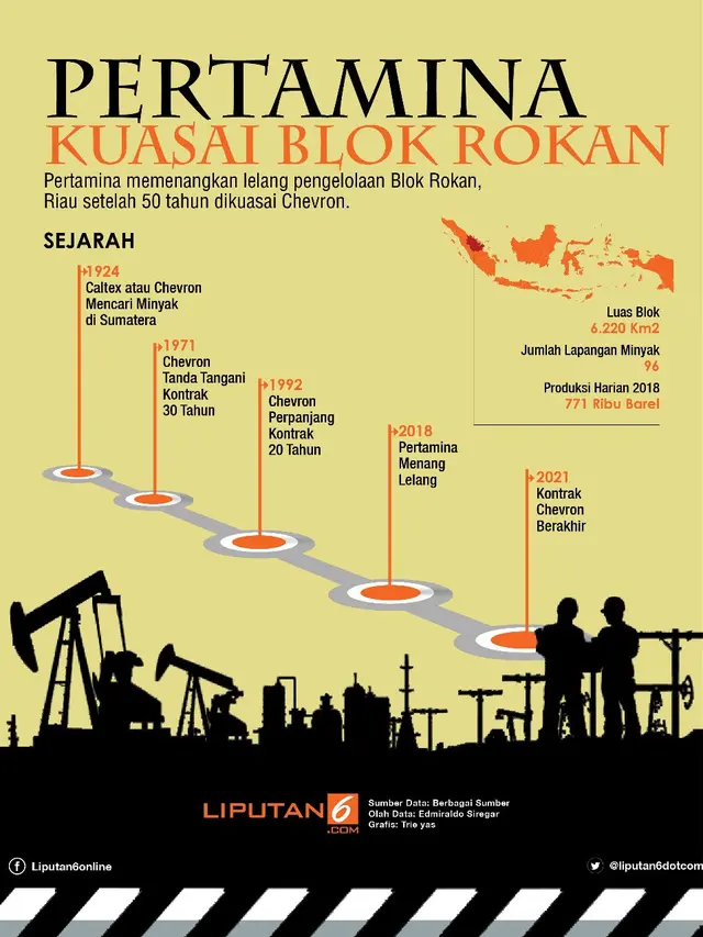 Infografis Blok Rokan
