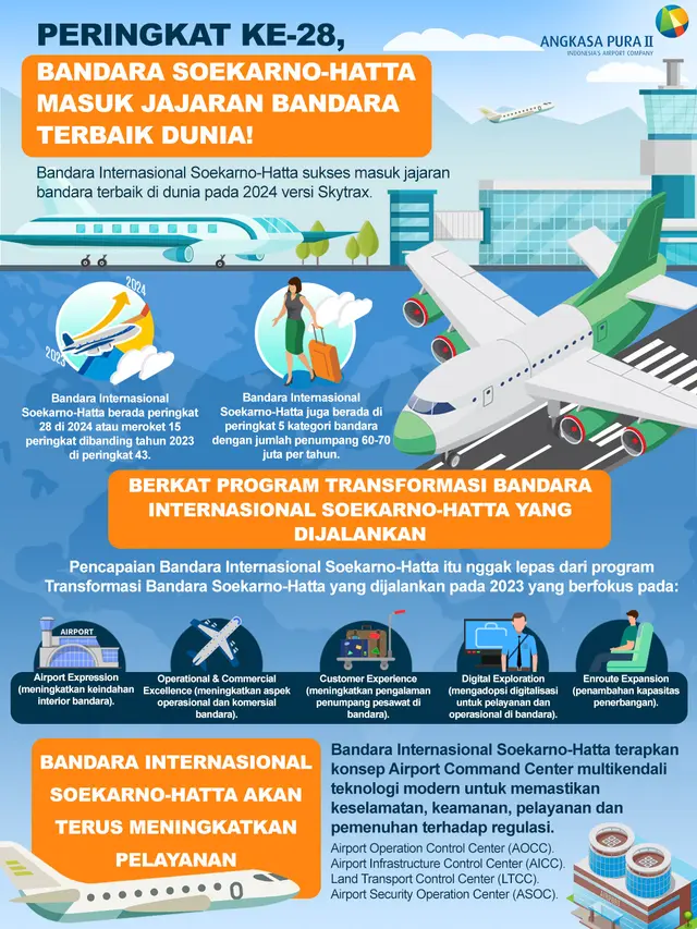 Soekarno-Hatta.