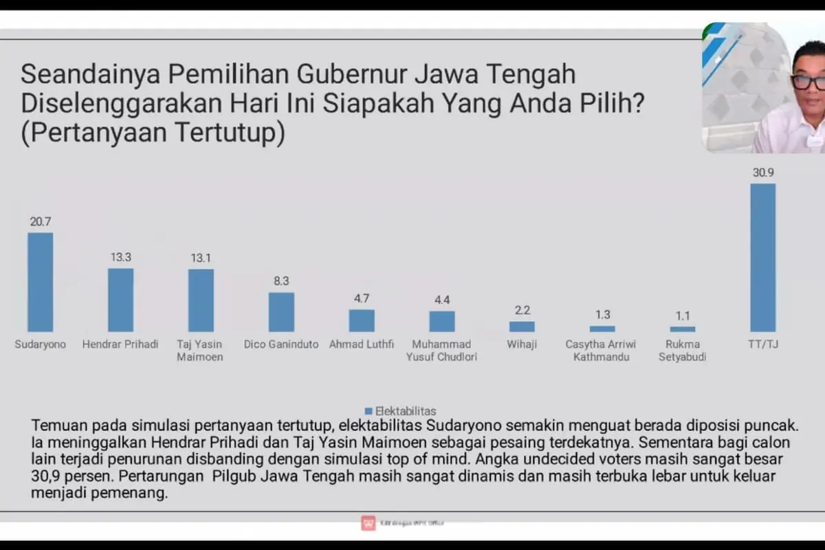 Pilkada