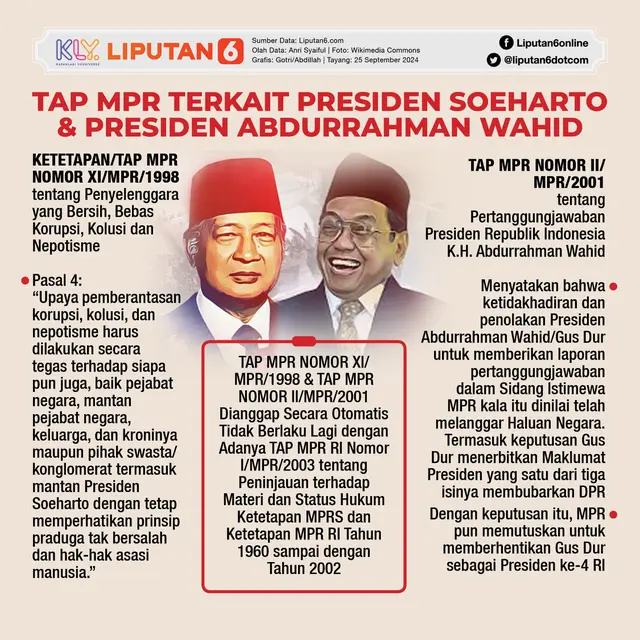 Infografis TAP MPR Terkait Presiden Soeharto dan Presiden Abdurrahman Wahid. (Liputan6.com/Gotri/Abdillah)