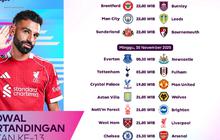 Jadwal Liga Premier Pekan Ke-13, Eksklusif di Vidio
