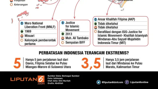 Infografis Filipina Selatan Memanas