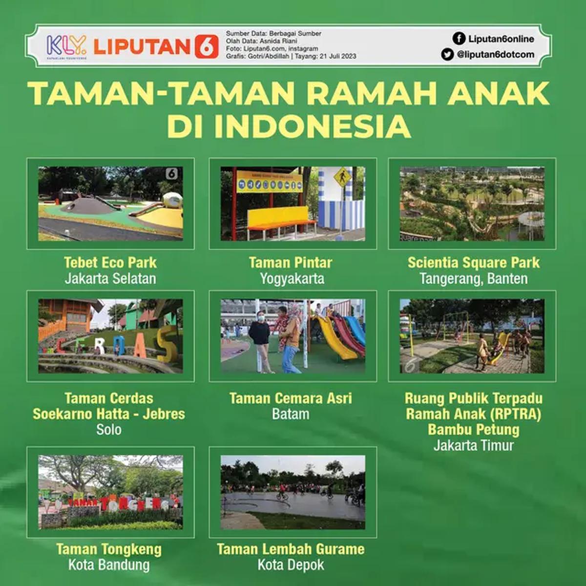 Infografis Taman-Taman Ramah Anak di Indonesia. (Liputan6.com/Triyasni)
