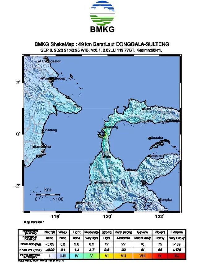 Gempa Donggala