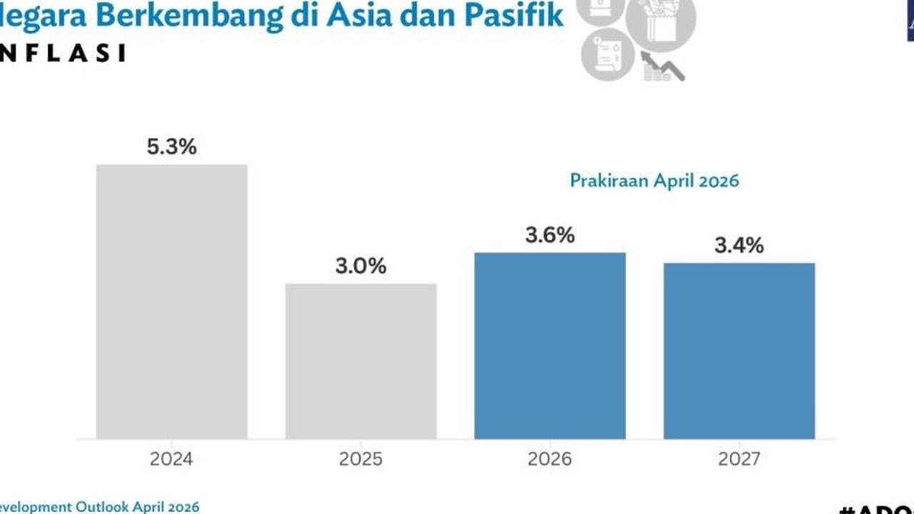 ADB Prediksi Ekonomi Asia Pasifik Melambat Hingga 2027 Akibat Konflik dan Ketidakpastian Global