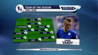 Video highlights 11 pemain terbaik Premier League musim ini yang diantaranya didominasi oleh Leicester City dengan 5 pemain.