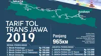 Infografis Tarif Tol Trans Jawa 2019 (Liputan6.com/Abdillah)